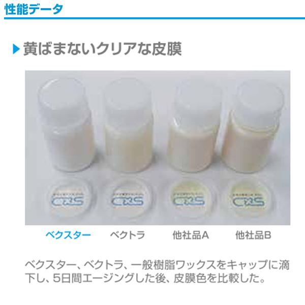 シーバイエス CxS ベクスター 18L クリアな艶 塗りやすい コスト