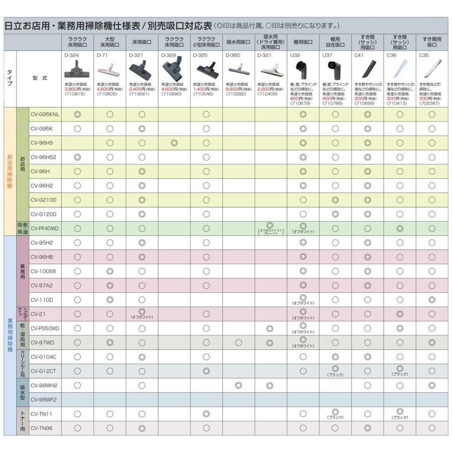 日立 吸水用吸口 D-360 純正部品 710282 : CCnet 快適バリューSHOP