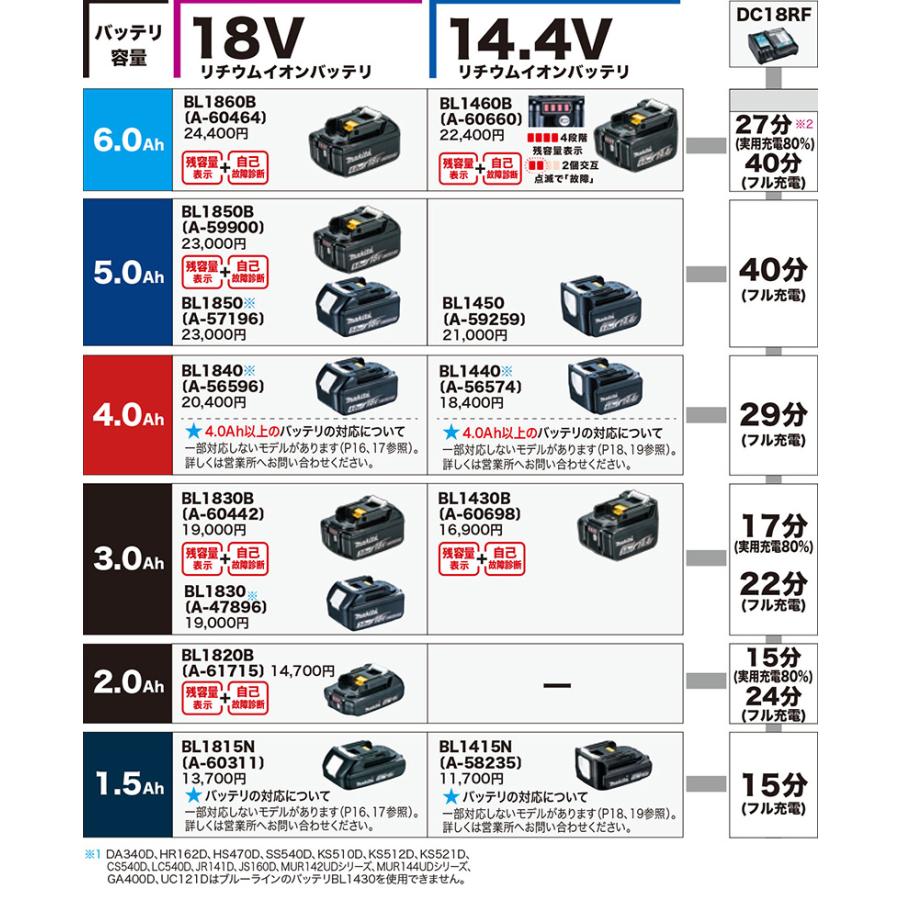 マキタ BL1860B リチウムイオンバッテリ 18V 6.0Ah 新品 純正品 マキタ BL1860B リチウムイオンバッテリ 18V 6.0Ah 新品 純正品
