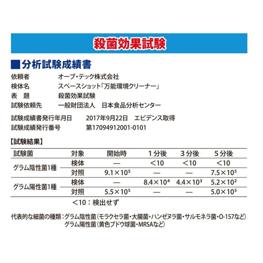 オーブテック スペースショット 万能環境クリーナー 4L |  | 10