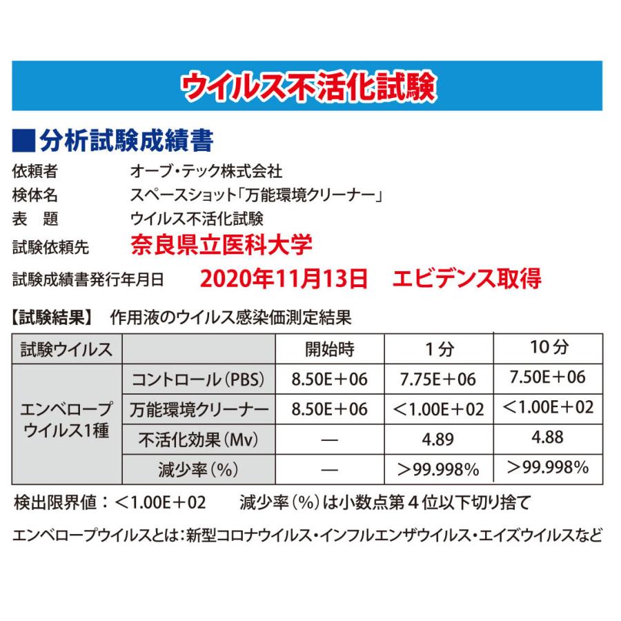 オーブテック スペースショット 万能環境クリーナー 4L |  | 09
