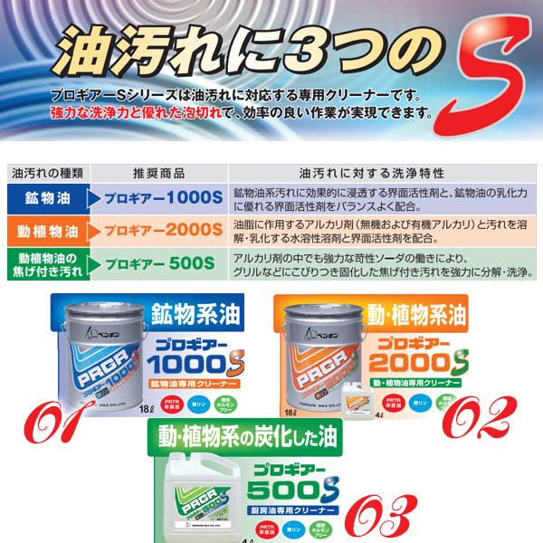 強力！鉱物油汚れ落とし ペンギンワックス プロギアー1000S 18L（缶