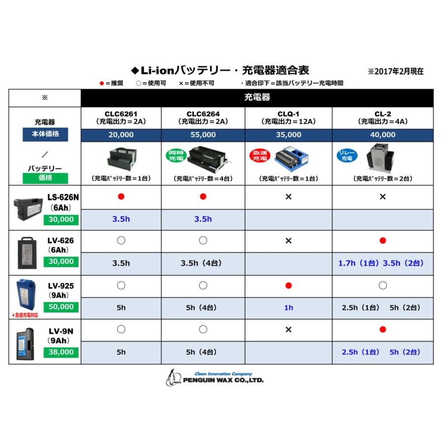 ペンギンワックス Li-ion専用急速充電器 CLQ-1N 適合バッテリ ペンギンワックス Li-ion専用急速充電器 CLQ-1N 適合バッテリ