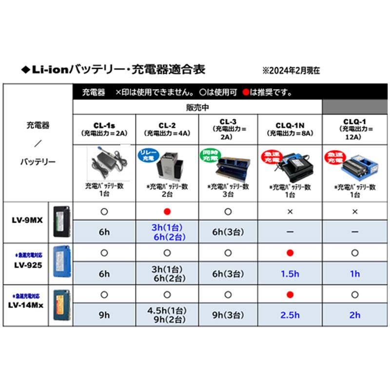 ☆ニュースキン ルミスパ☆充電式 廃番・再入荷なし】ペンギンワックス BP-90Li【充電器