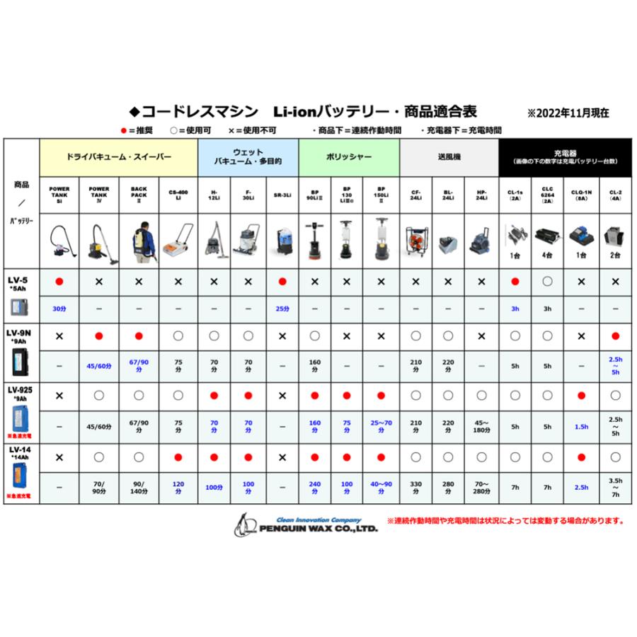 ペンギンワックス Li-ionバッテリーパック LV-9MX LV9MX 送り先 ペンギンワックス Li-ionバッテリーパック LV-9MX LV9MX 送り先