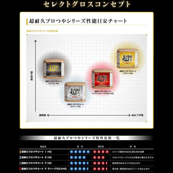 セール価格 リンレイ 超耐久プロつやコート1 HG 18L 657259 : rinrei-9