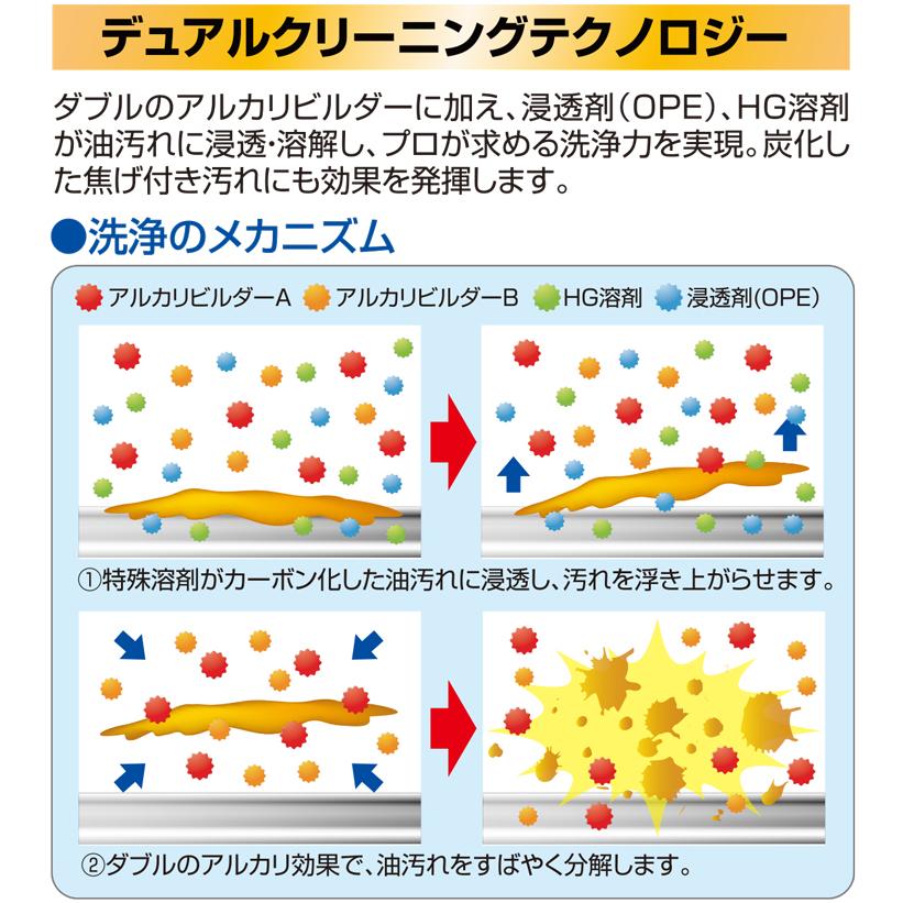 強力油汚れ洗剤 まとめ買い 横浜油脂工業 グリラーNEO ネオ 20kg 5本入(＠1本あたり9691円)4363の画像