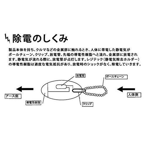 静電気 静電気除去 嫌な静電気を除去 ランプで除電をお知らせ 車 カー用品 雑貨 日用品 キーホルダー ブルー Zknz972bl 静電気除去グッズ おしゃれ 花粉 Zknz972bl Cccstores 通販 Yahoo ショッピング