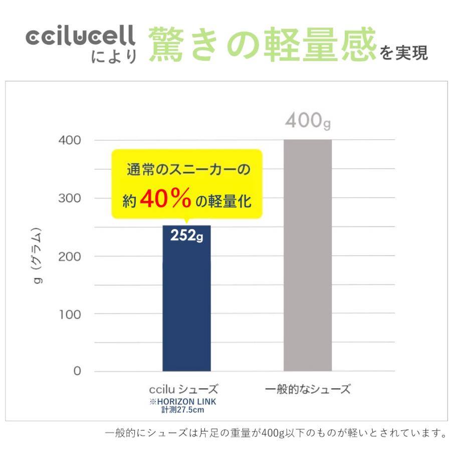 【22cm限定価格】スリッポン メンズ レディース 軽量 コンフォート シューズ 靴 足圧分散 デッキシューズ ccilu 腰痛 膝痛 軽減 | ccilu | 12