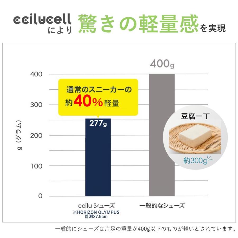 【福袋A対象商品】コンフォートシューズ レディース メンズ スニーカー 軽量 衝撃吸収 足圧分散ソール 靴 腰痛 膝痛 軽減  ccilu xp | ccilu | 10