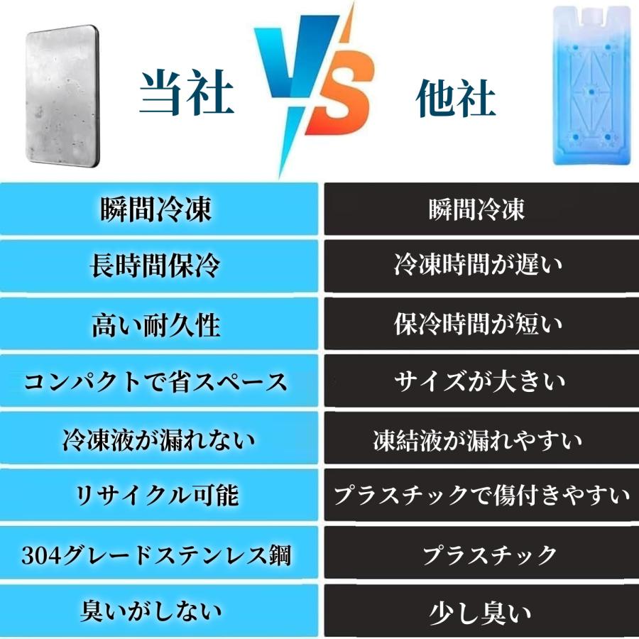 保冷剤 長時間 強力 ステンレス製 驚異の保冷力 保冷アイス 氷点下 繰り返し使える 急速凍結 ミニ コンパクト お弁当 保冷バッグ アウトドア  防災用にも最適