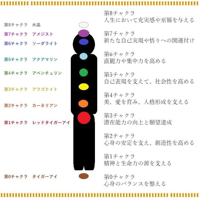 パワーストーン 置き物 チャクラ ヒーリング タンブル セット パワーストーン 置き物 チャクラ ヒーリング タンブル セット