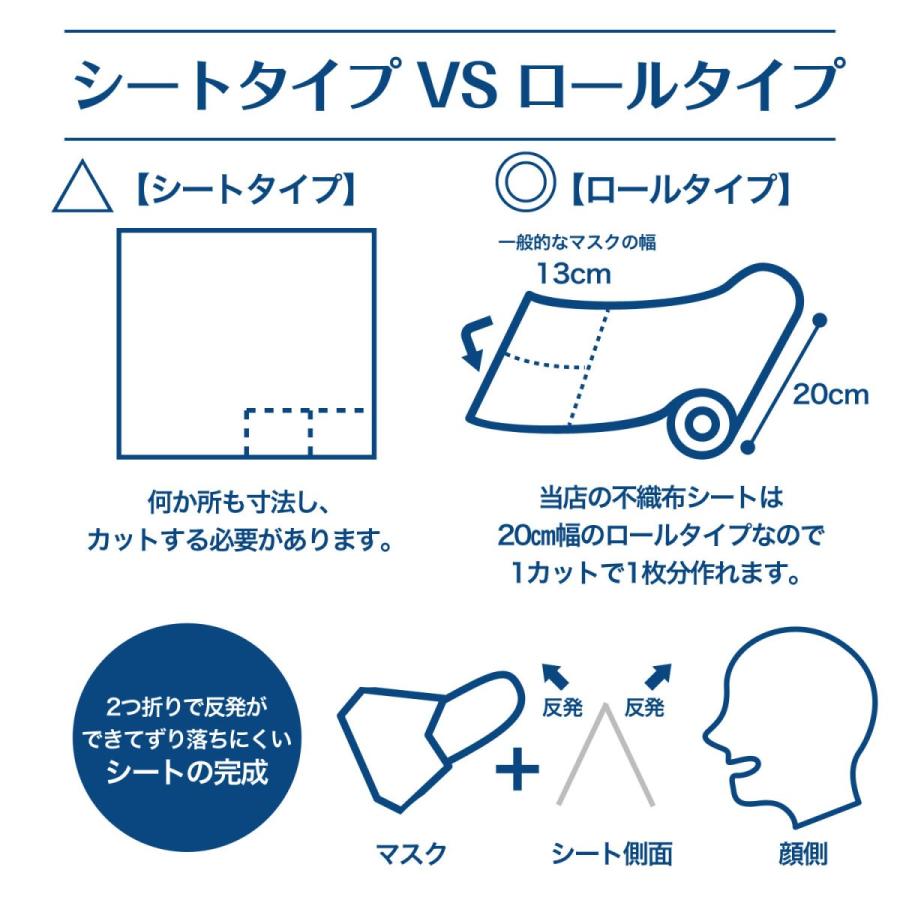 【日本製】マスク用　洗える　ウォッシャブル　不織布　フィルター　本体の素材にもフィルターにも代用可能、２wayタイプ｜ccshop｜05