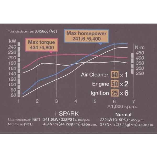ニューテック　i-spark 4個(箱無し) ニューテックi-spark 4個(箱無し)