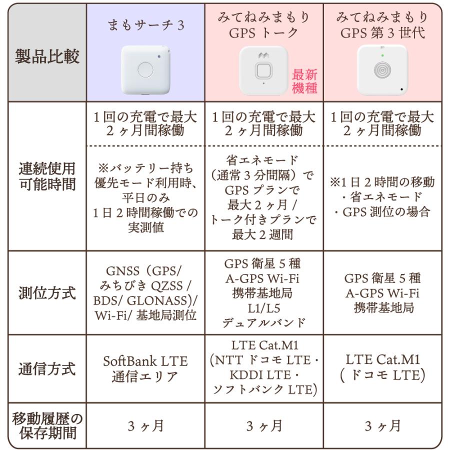 キッズ 家電 GPS まもサーチ3 小学生 キッズ 通園 子供 通園通学 安全 防犯 | ブランド登録なし | 10