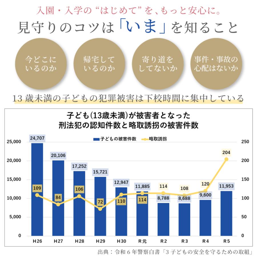 入園入学5点セット 2026春モデル GPS付き MIXI レッスンバッグ 巾着 シューズケース おしゃれ かわいい 小学生 子供 キッズ 女の子 入園入学祝い 進学祝い | COLORFUL CANDY STYLE | 35