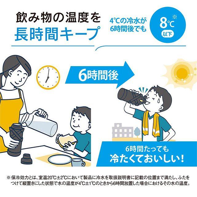 水筒 ステンレスクールボトル ALスカイブルー 1000ml 象印 ZOJIRUSHI シームレスせん 保温 保冷 洗いやすい｜ccstyle｜06