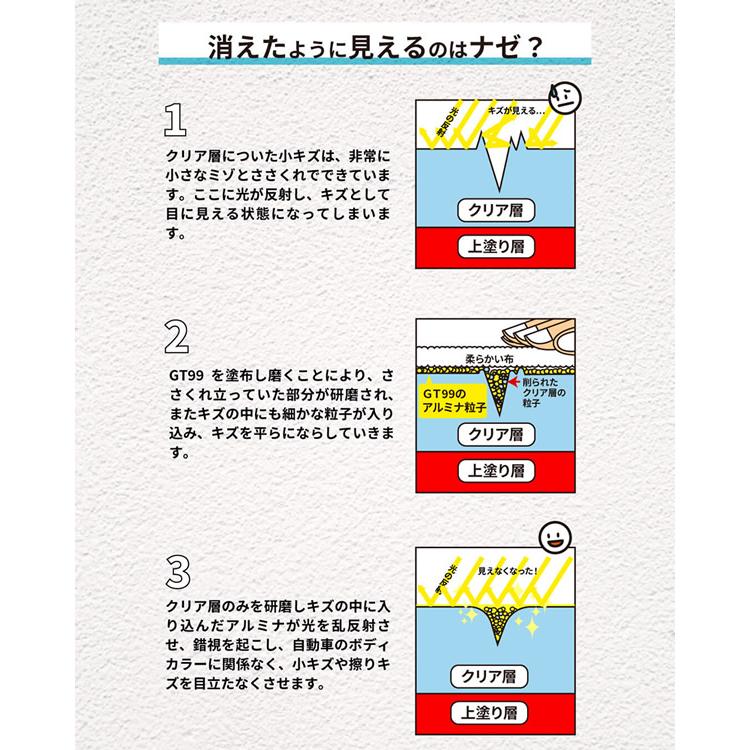 GT99 スクラッチリムーバー (定形外郵便) 車 傷隠し 傷補修 擦りキズ