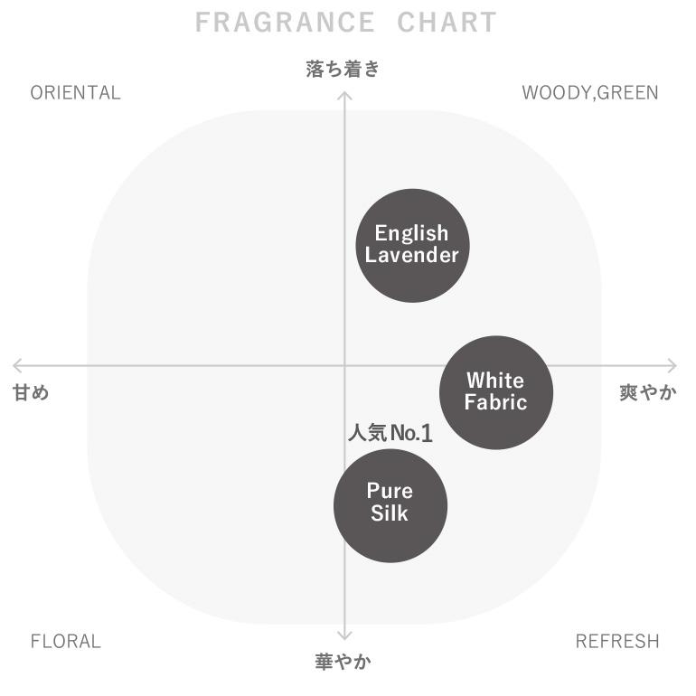 ルームフレグランス ディフューザー スティック 芳香剤 アロマ プエブコ PUEBCO フレグランスディフューザー 150ml | PUEBCO | 04