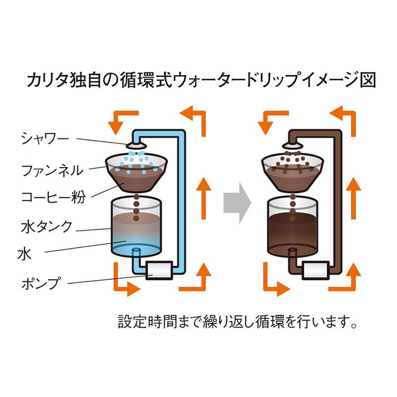 Kalita（カリタ） 水出しコーヒーメーカー WDM-27 Kalita 送料無料