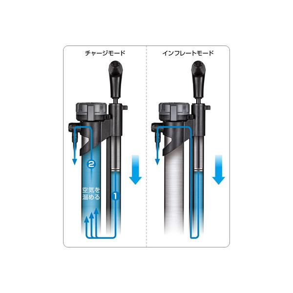 TOPEAK（トピーク） フロアポンプ 空気入れ JoeBlow Booster ジョー 