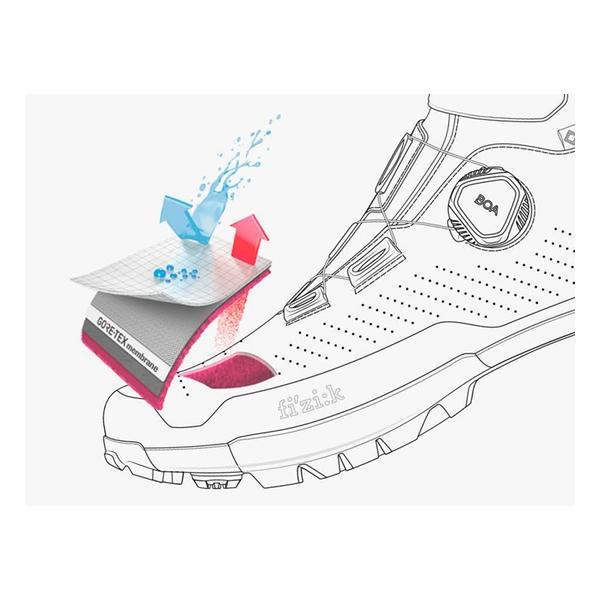 フィジーク（fi'zi:k） fizik X5 ARTICA GTX ブラック 自転車 シューズ