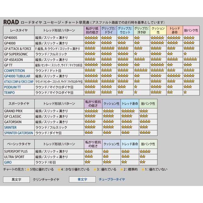 コンチネンタル（CONTINENTAL） CONTINENTAL SPRINTER 26x22mm 28x22mm