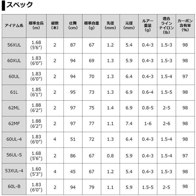 ダイワ(DAIWA) エリアトラウトロッド プレッソ ST 53XUL-4 アウトドア、釣り、旅行用品 ロッド、釣り竿 X1282368436(11992円)