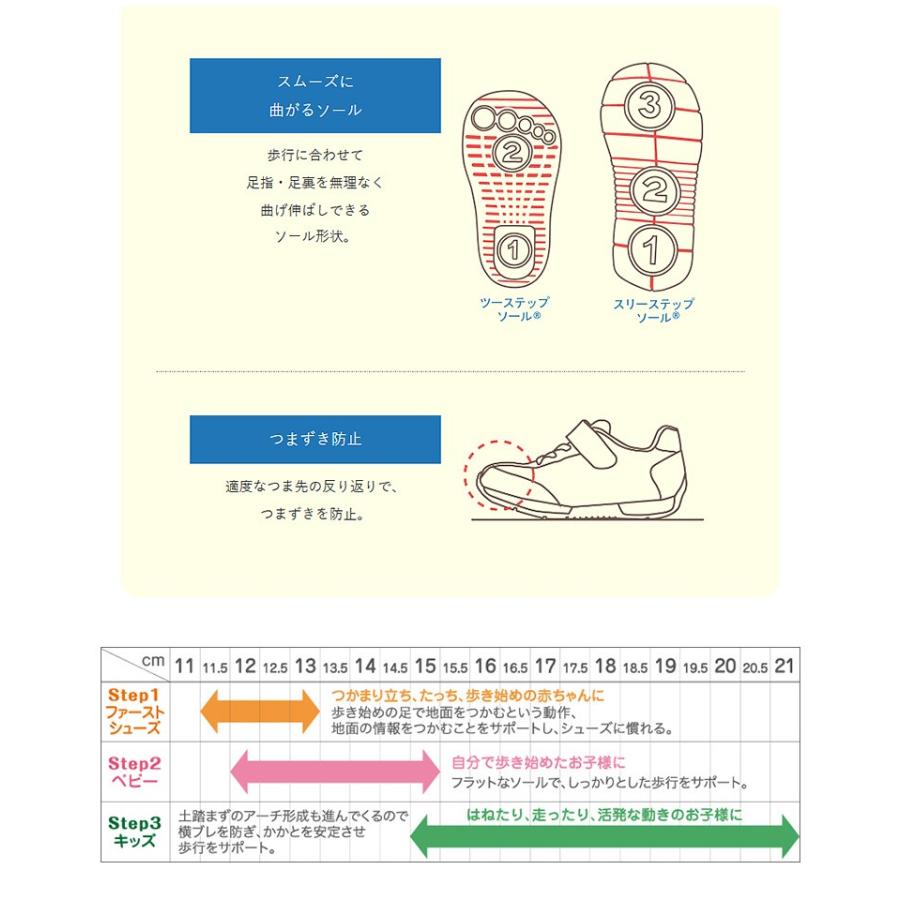 イフミー 子供靴 スニーカー 新幹線 軽量 キッズ 男の子 反射板 男児 保育園 幼稚園 リフレクター 履きやすい マジックテープ かわいい 電車 靴 22 0100 Ifme 22 0100 スニーカー ファッション セレブル 通販 Yahoo ショッピング