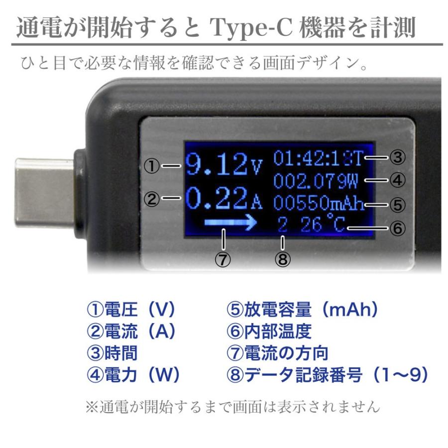 USB Type−C ポートの電圧・電流など様々な情報を表示できる テスター