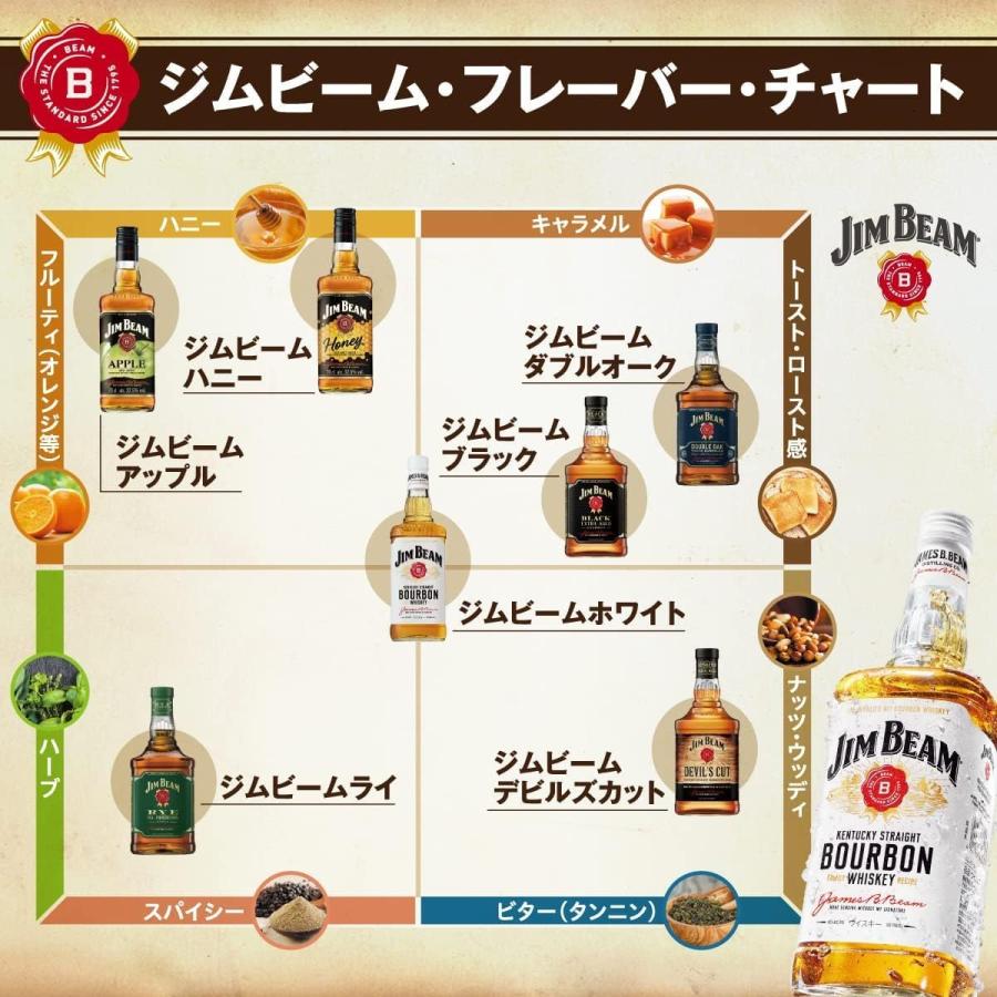 ジムビーム ソーダ サントリー 350ml 缶 1ケース おまけ付き 数量限定