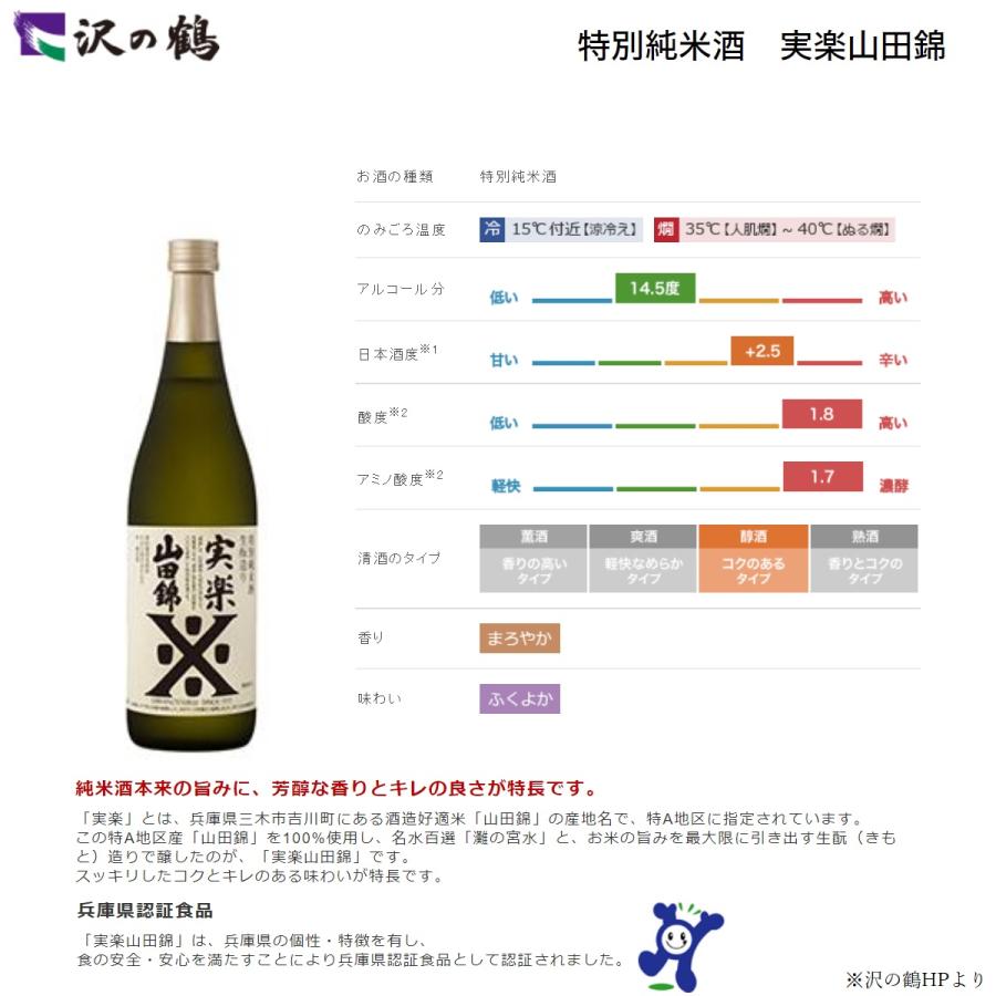 日本酒セット 送料無料 日本一の酒処 灘五郷の純米酒 利き酒4本セット