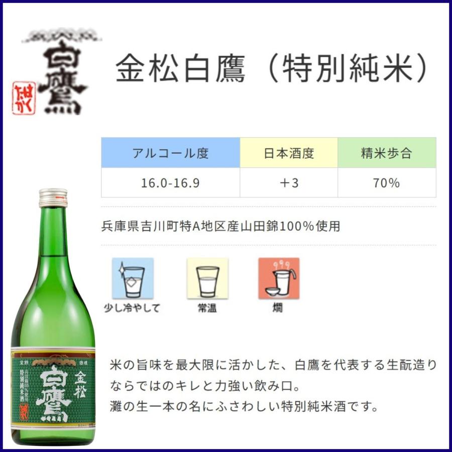 日本酒セット 送料無料 日本一の酒処 灘五郷の純米酒 利き酒4本セット