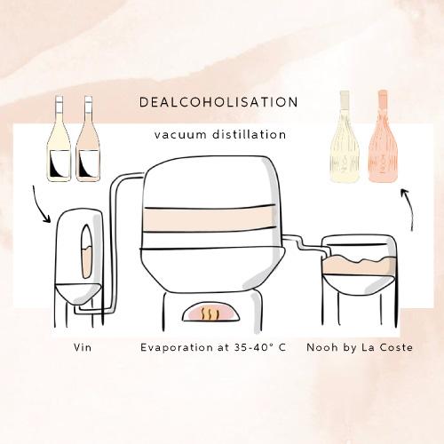 送料無料 NOOH（ヌー）スパークリング ブラン ノンアルコール (NV) シャトー ラ コスト 750ml フランス 白泡 浜運 | ブランド登録なし | 04