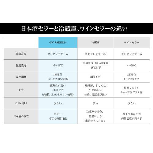 −5℃で氷温保管できる 日本酒セラー -5℃ SAKE23＋(B) 23本収納 ブラック ルフィエール 1年保証 大容量 送料設置料無料 | Lefier | 08