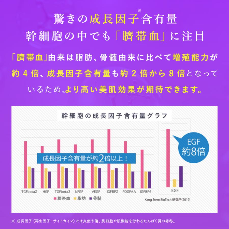 2本セット 化粧水 幹細胞 エクソソーム 高濃度 エイジングケア 高保湿 ハリ 弾力 セルコード ローション エクソリッチ 120ｍL×2本 日本製 40代 50代 60代 | CELL CODE | 10