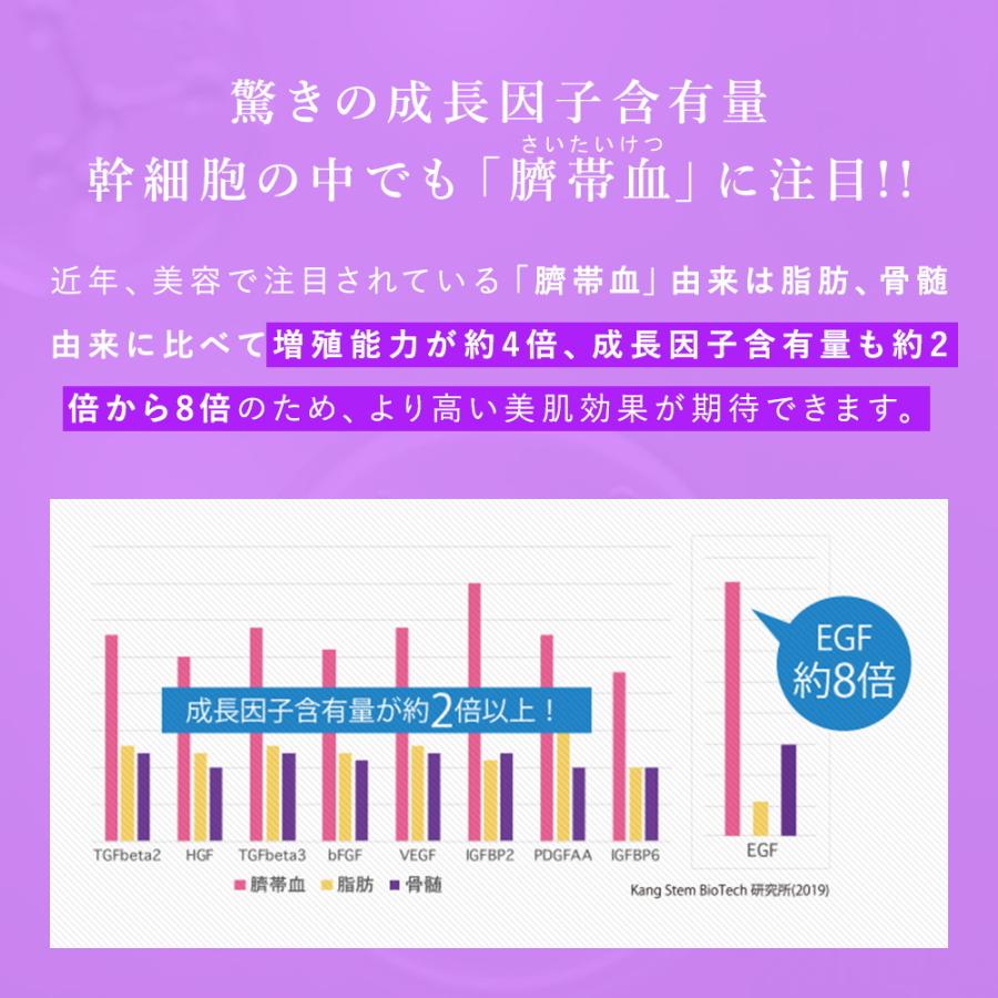 ヒト幹細胞 美容液 培養液 エクソソーム 高濃度 セルコード エクソソーム ザ プレミアム EX 15(2.5mL×5本)＆美容セラム(5mL×5本) 頭皮 エステ専売品 業務用 | CELL CODE | 10