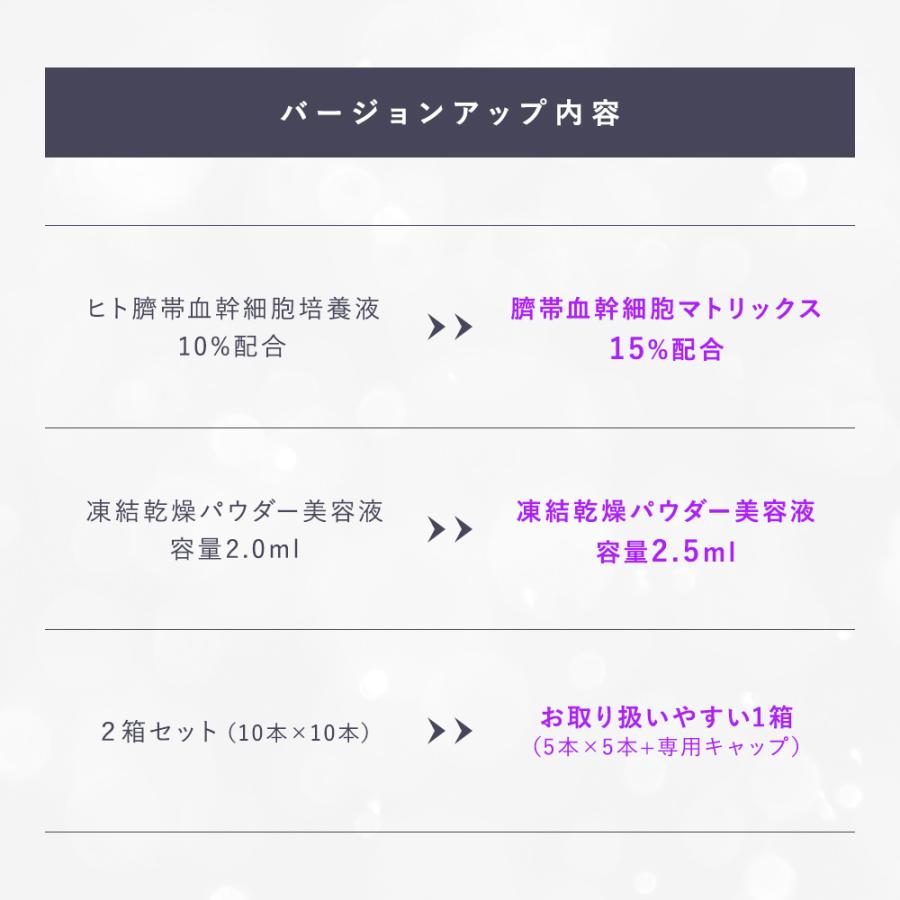 ヒト幹細胞 美容液 培養液 エクソソーム 高濃度 セルコード エクソソーム ザ プレミアム EX 15(2.5mL×5本)＆美容セラム(5mL×5本) 頭皮 エステ専売品 業務用 | CELL CODE | 03