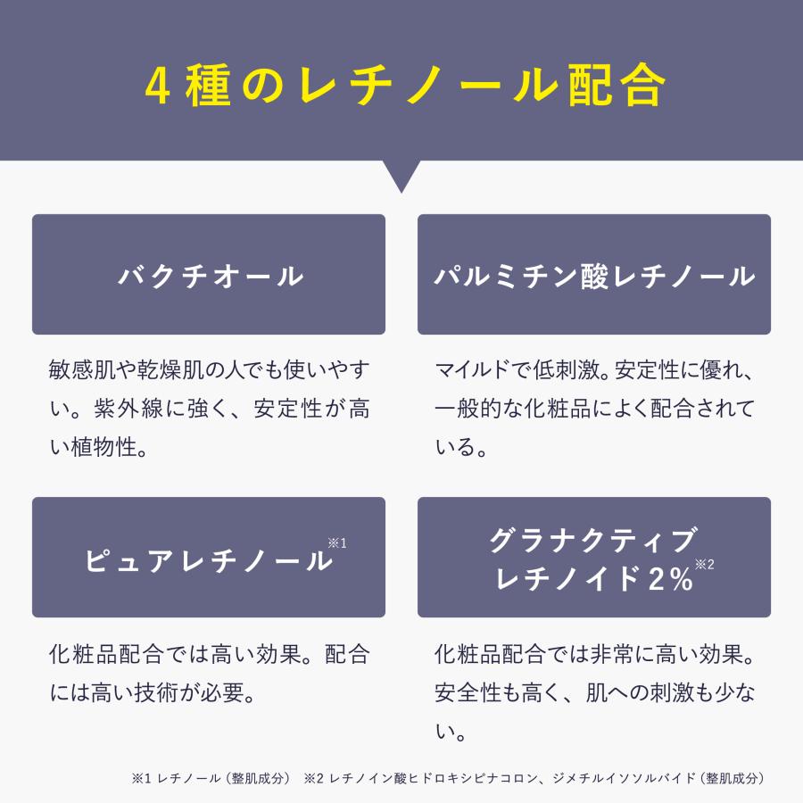 5日分 お試しセット 純粋 レチノール 美容液 セルコード ステム アドバンスド RN セラム(1ｍL)×5包 バクチオール 幹細胞 エクソソーム エイジングケア 低刺激 | CELL CODE | 05