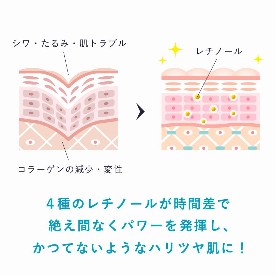 5日分 お試しセット 純粋 レチノール 美容液 セルコード ステム アドバンスド RN セラム(1ｍL)×5包 バクチオール 幹細胞 エクソソーム エイジングケア 低刺激 | CELL CODE | 06