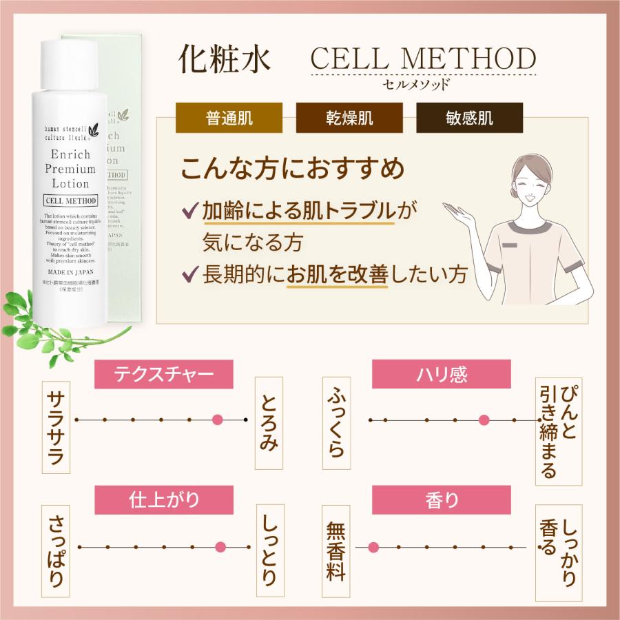セルメソッド公式 ヒト幹細胞 化粧水 セルメソッドエンリッチプレミアムローション 3本セット 120ml エクソソーム ヒト幹細胞培養液 EGF グロスファクター |  | 13