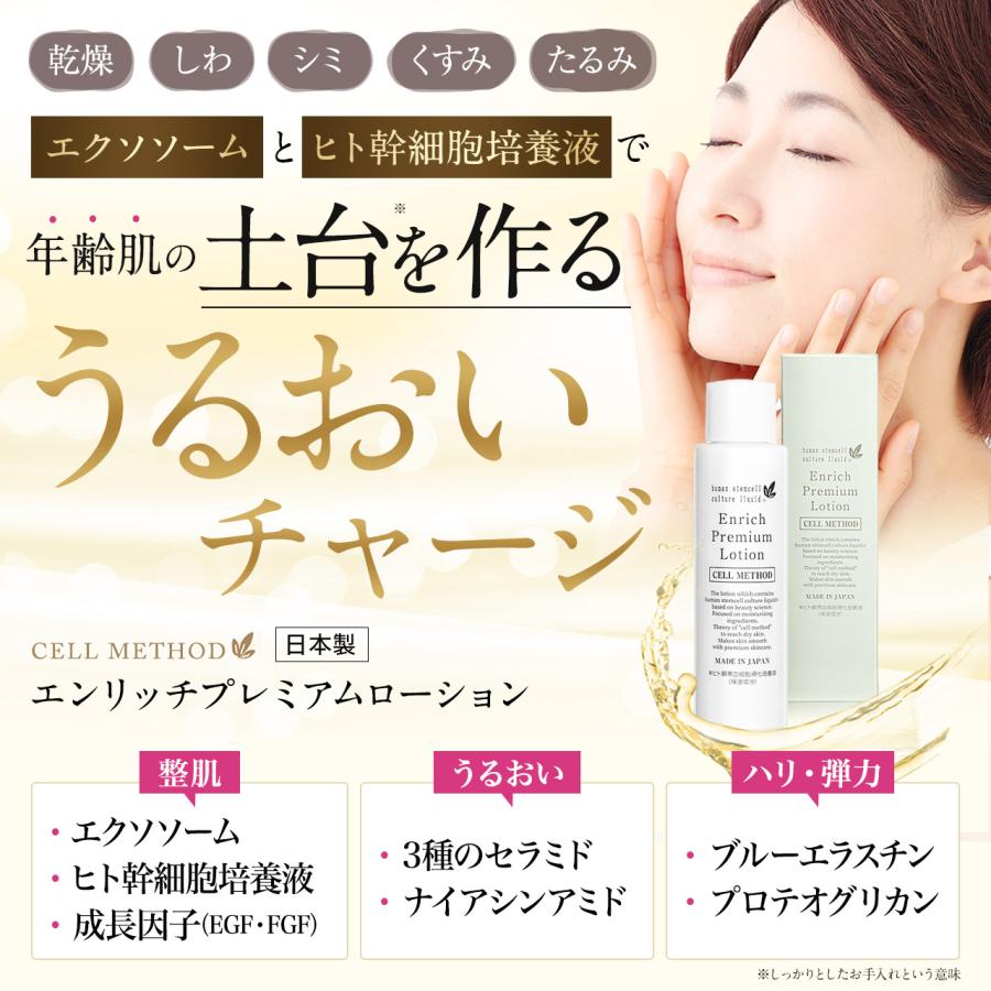 セルメソッド公式 ヒト幹細胞 化粧水 セルメソッドエンリッチ