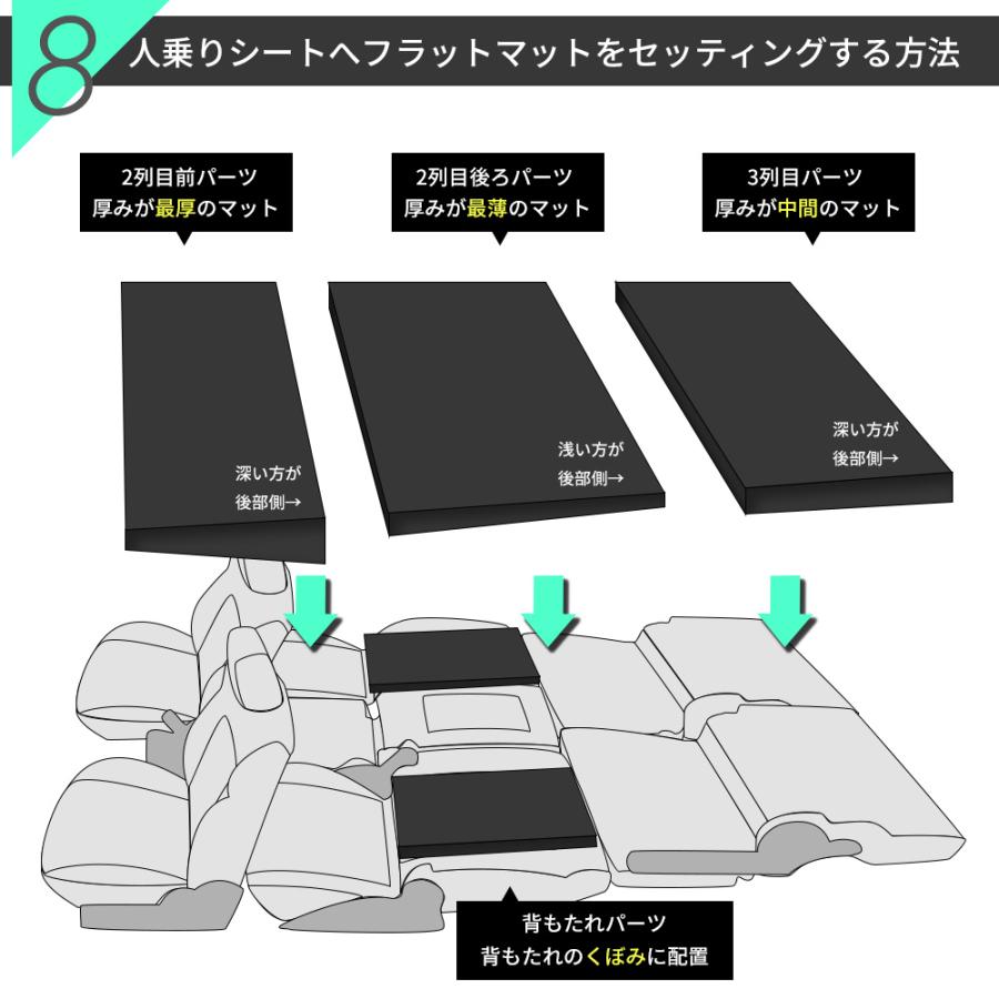 車中泊 マット デリカD5 三菱 CV1W 8人乗り専用 車中泊グッズ セット