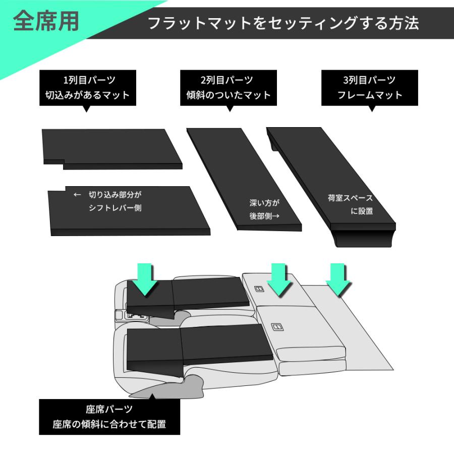 車中泊 マット ジムニー JB23W 専用 全席フラットセット 座席 段差