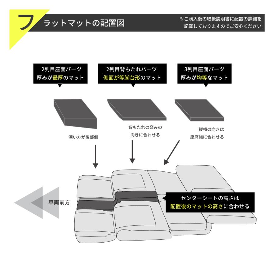 車中泊 マット 日産 セレナ C28型 専用 車中泊グッズ セット