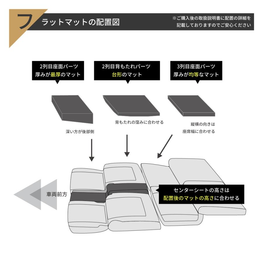座席（シート）生地使用●マット（47cm×63cm）●鉄道部品② 車中泊 マット セレナC27 8人乗り専用 座席シートフラットマット 段差