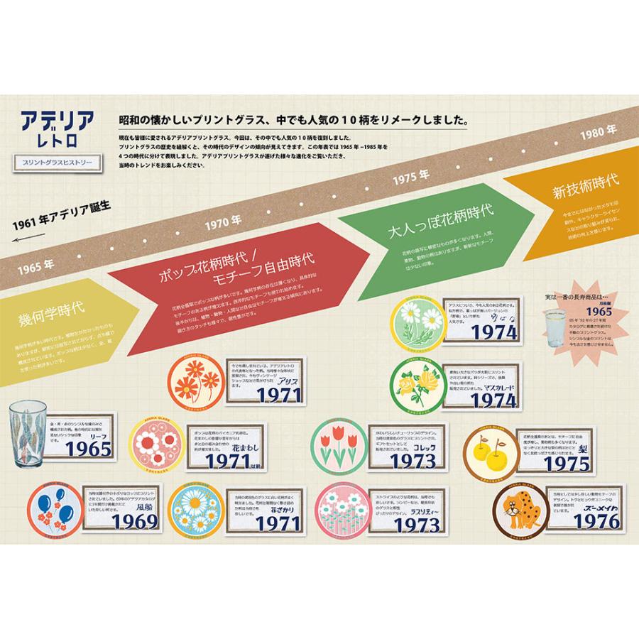 アデリア レトロ グラス ボンボン入れ ミニ 375ml カラフル ガラス 昭和レトロ 食器 花柄プリント ポップ プリントグラス 昭和グラス ADR-003 | ADERIA | 12