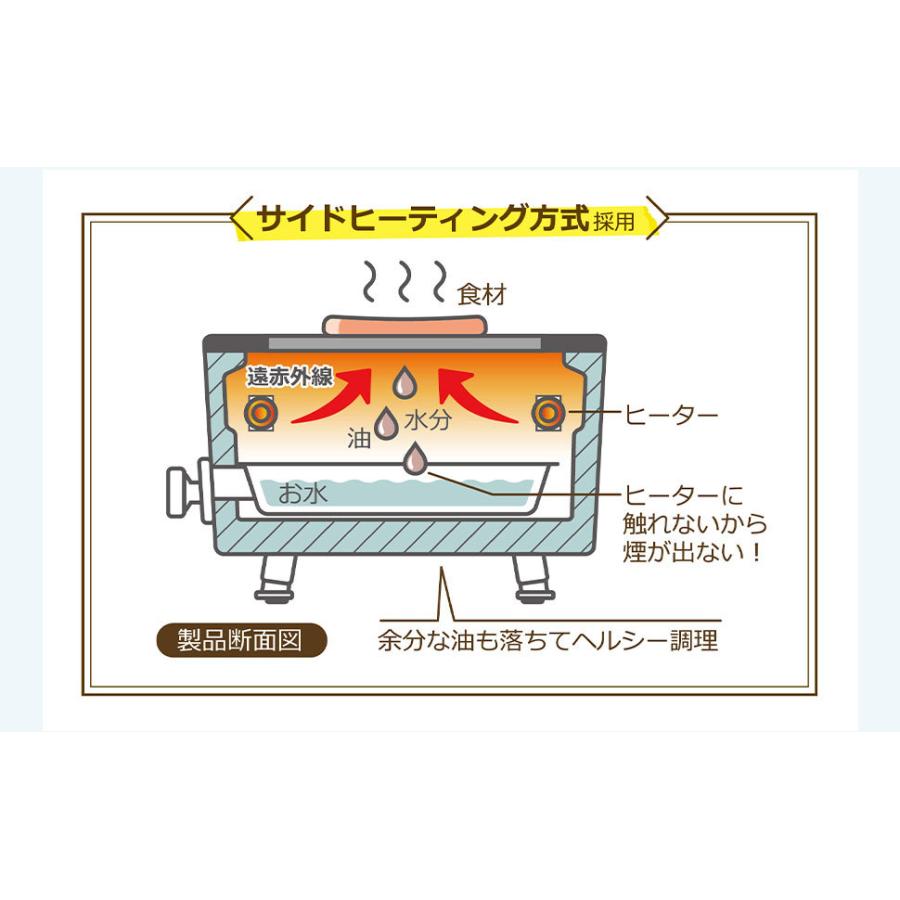 ホットプレート おしゃれ Toffy スモークレス焼肉ロースター トフィ― おうち 焼肉 焼き鳥 焼き網 平面プレート 煙の出ない 無煙 ラドンナ WRC-007 | Toffy | 05