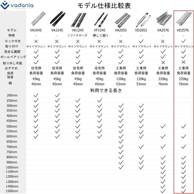 VADANIA　超重量用スライドレール　ロック付き　Heavy　VD2576　1300mm　かんぜんな拡張ボール　Duty引き出しスライド