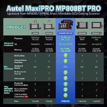 Autel　MaxiPRO　MP808BT　$200アダプター　Android　MS906BT　フル双方向　MP808Sの最新版　ECUコーディングスキャナー　Advanced　30　2年間の更新　2023　PRO　11　KIT: